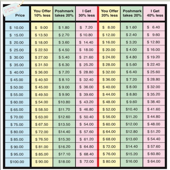 Bundle For A Discount or Make Me An Offer - Picture 2 of 3